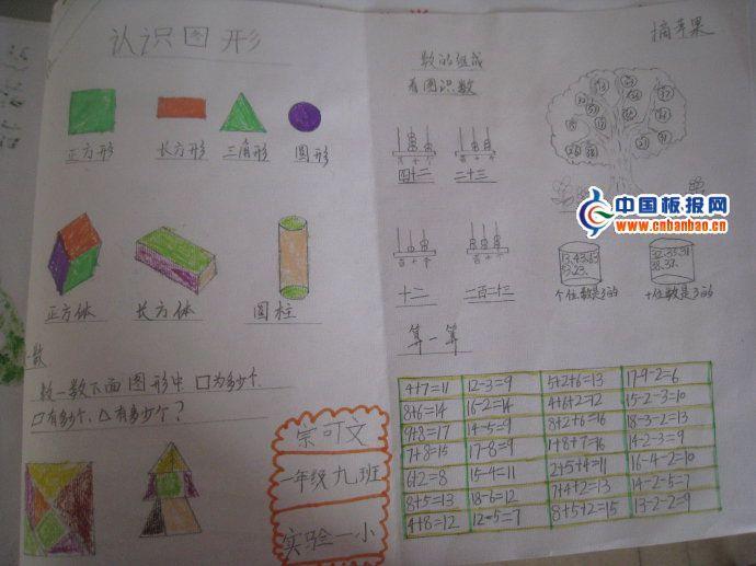认识图形手抄报 14张数学手抄报