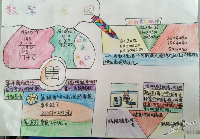 数学乐园手抄报图片 15张数学手抄报