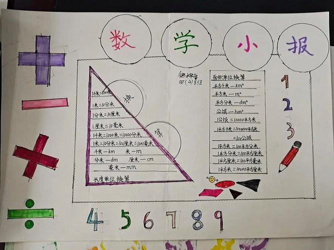 数学手抄报简单又漂亮四年级上册