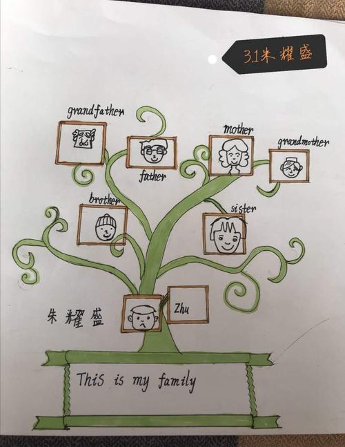 家庭树英语手抄报图片