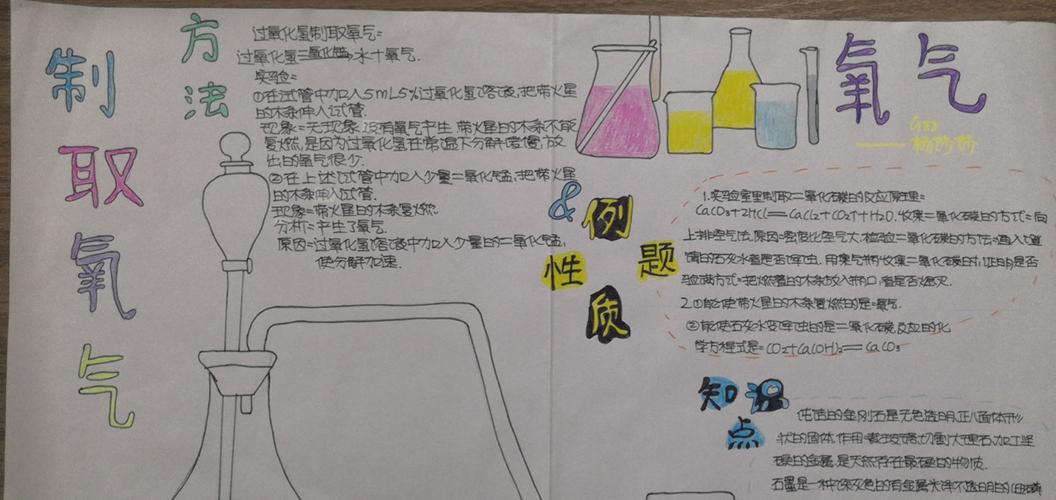 九年级上册化学手抄报图片