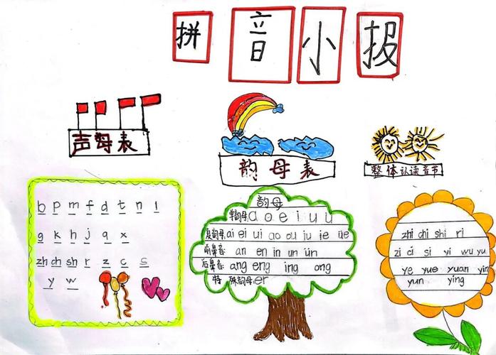 汉语拼音手抄报一年级模板