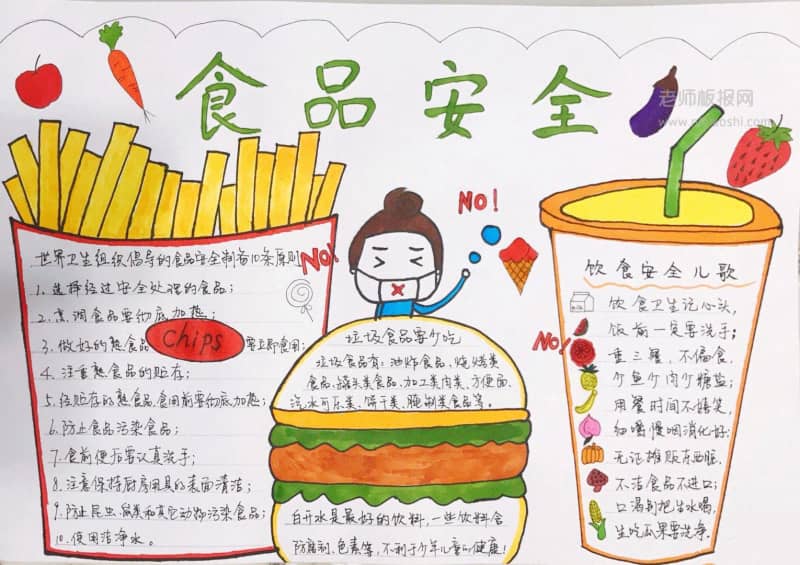简单漂亮的食品安全手抄报图片 12张食品安全手抄报