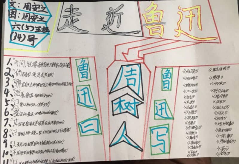 走近鲁迅手抄报图片 11张小学生手抄报